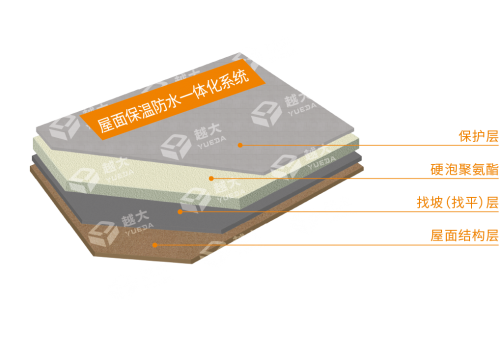 屋面保温防水一体化开元官网